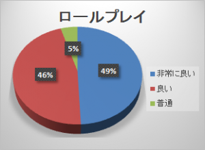 ロールプレイ