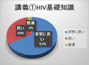 講義①HIV基礎知識