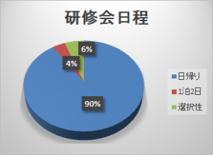 研修会日程