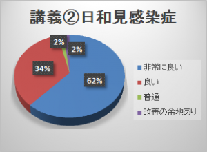 講義②日和見感染症