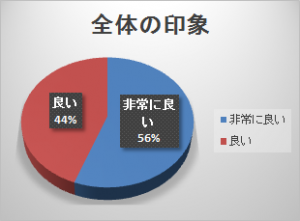 全体の印象