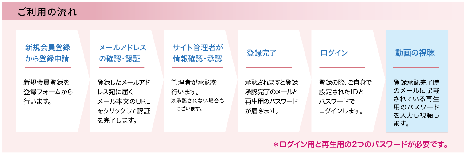 ご利用の流れ