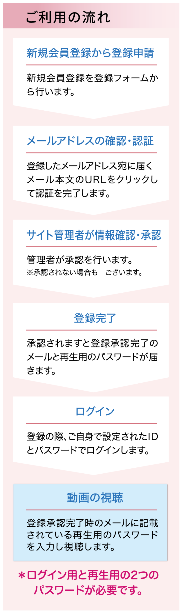 ご利用の流れ